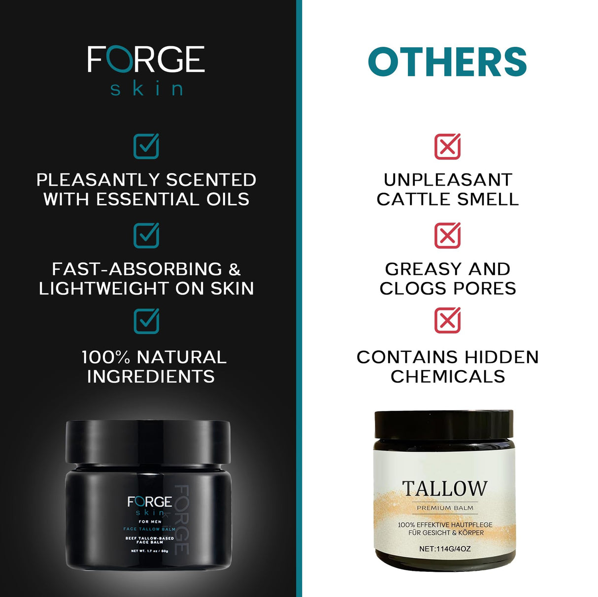 Forge Skin The Men's Wrinkle Defense Beef Tallow Balm for Skin | Beef Tallow for Skin Face Mens Skin Care Anti-Aging Cream Facial Skincare Face Moisturizer for Men |Mens Face Moisturizer Beef Tallow