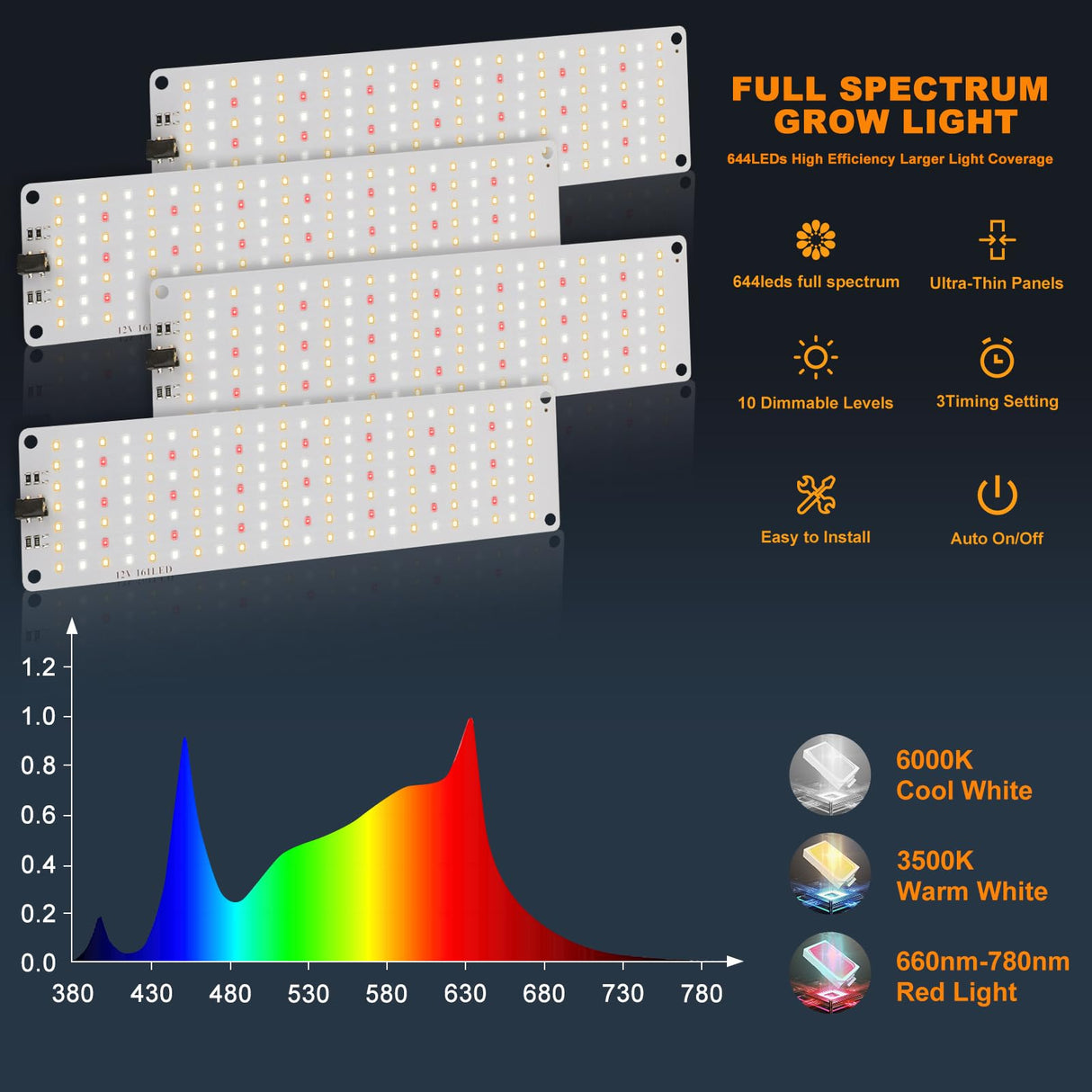 Grow Light,Ultra-Thin Panel Grow Lights for Indoor Plants,644LEDs Full Spectrum Grow Lights for Under Cabinet Plant, Grow Lamp with 3/9/12H Timer,10 Dimmable Levels for Plants Growing (4pcs Pro)