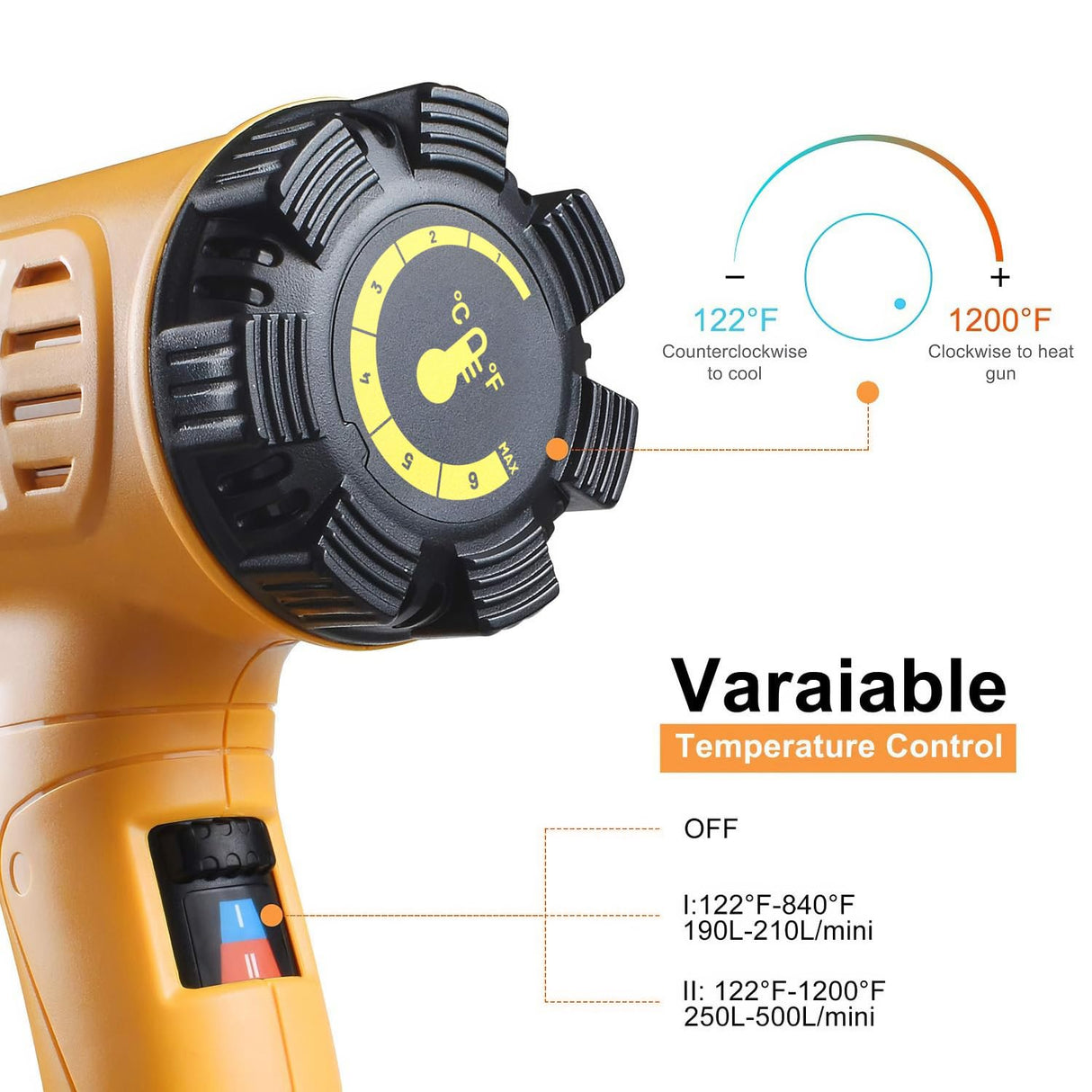 SEEKONE Heat Gun 1800W 122℉-1202℉(50℃- 650℃)Fast Heating Heavy Duty Hot Air Gun Kit Variable Temperature Control Overheat Protection with 4 Nozzles for Crafts, Shrinking PVC, Stripping Paint(5.2FT)