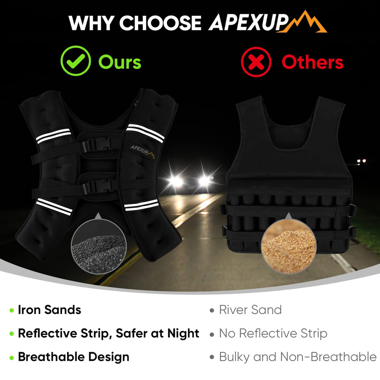 APEXUP Weighted Vest with 5lbs/10lbs/15lbs/20lbs/25lbs/30lbs Weights and Reflective Stripe, Weight Vest Men Women for Workout, Strength Training, Running (Black, 30lbs)