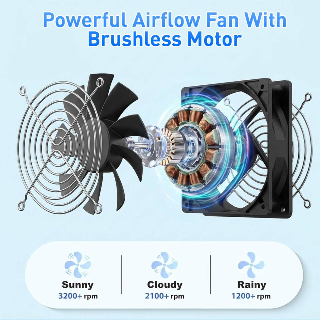 HASDSAGY Solar Powered Fan, 15W Solar Chicken Coop Fan,Waterproof Ventilation Exhaust Fan for Outdoor Shed Chicken Coops Greenhouse Doghouses Pet House for Intake or Exhaust Air Cooling