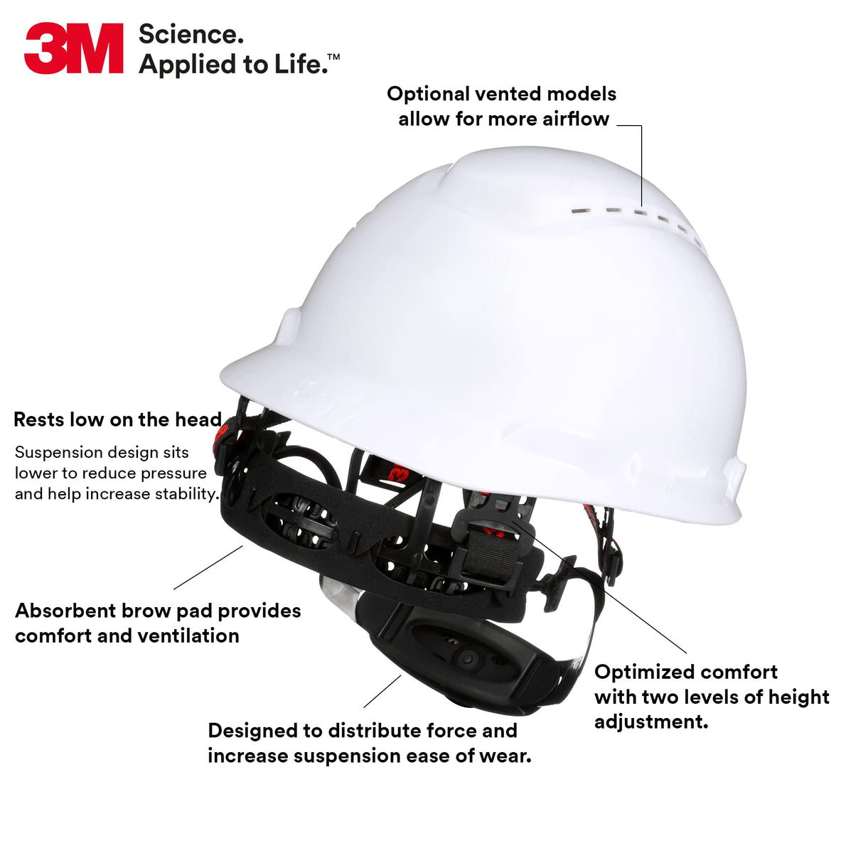 SecureFit Hard Hat SecureFit H-701SFV-UV, White, Vented Cap Style Safety Helmet with Uvicator Sensor, 4-Point Pressure Diffusion Ratchet Suspension, ANSI Z87.1, Medium