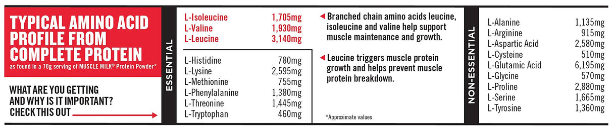 Muscle Milk Genuine Protein Powder, Banana Crème, 32g Protein, 4.94 Pound, 32 Servings