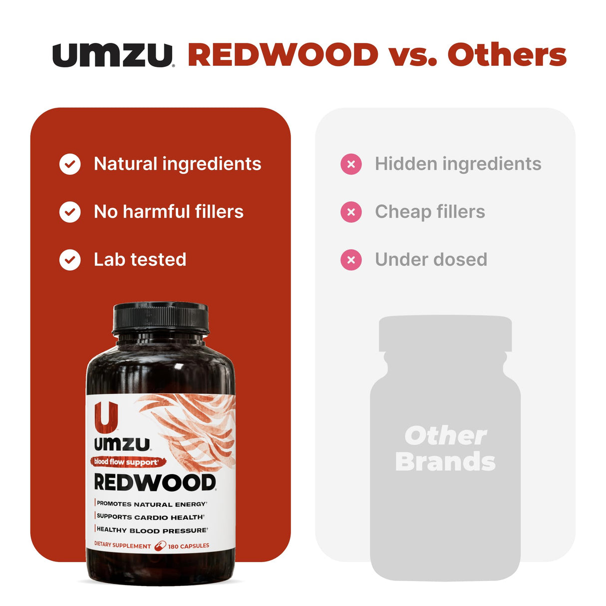 UMZU Redwood Blood Flow Nitric Oxide Supplement for Men & Women, Blood Pressure, Circulation, Stamina, Energy (30 Day Supply | 180 Capsules)