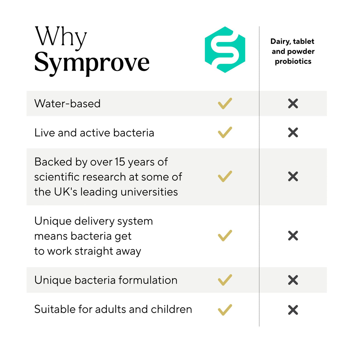 Symprove Symprove Original 4-Week Pack | Daily Essential Gut Health Supplement | Probiotic Drink with Live Bacteria, Vegan | 4x500ml