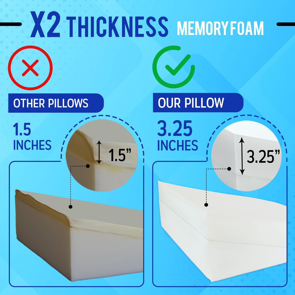 Sleepnitez FSA HSA Eligible 8" Bed Wedge Pillow – Memory Foam Wedge for Sleeping, Acid Reflux Pillow for Snoring, GERD, Pregnancy – Luxurious 3.25" Memory Foam Top Layer
