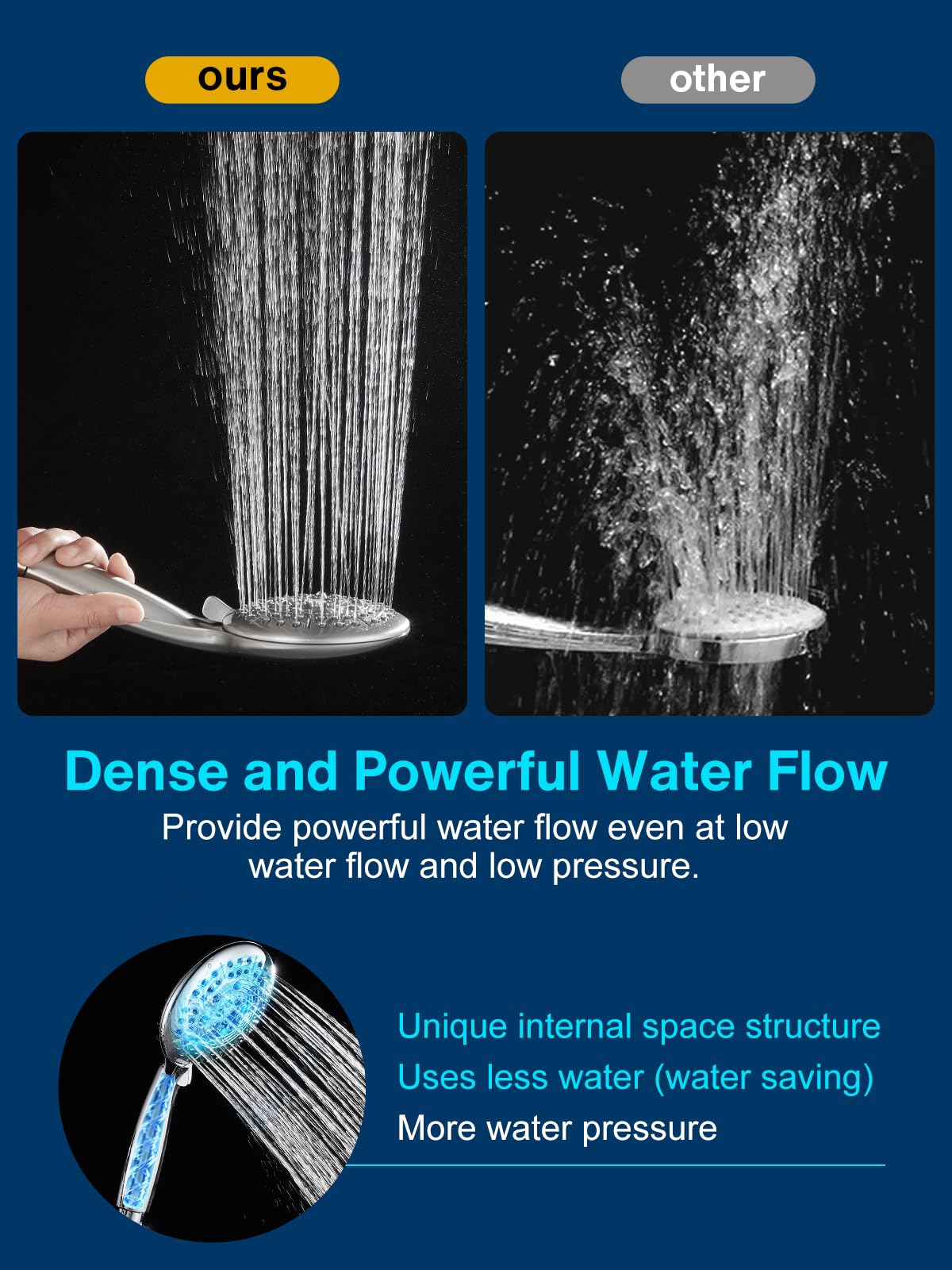 Cobbe 48-Setting High Pressure 3-Way Shower Head Combo, Hand Held Shower & Rain Shower Separately or Together, 4.7" Dual 2 in 1 Showerhead with Stainless Steel Hose - Chrome - U.S. Invention Patents