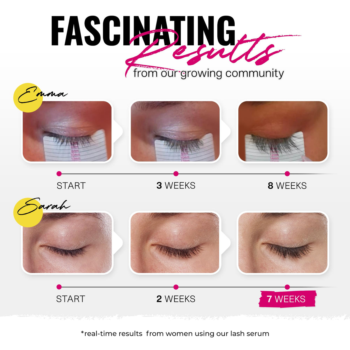 MINI LASHCOCA!NE Eyelash Growth Serum – Lash Enhancer for Longer, Fuller & Thicker Lashes – Paraben-Free, Nourishing Formula with 2-fold active approach – 1ml- SVENJA WALBERG