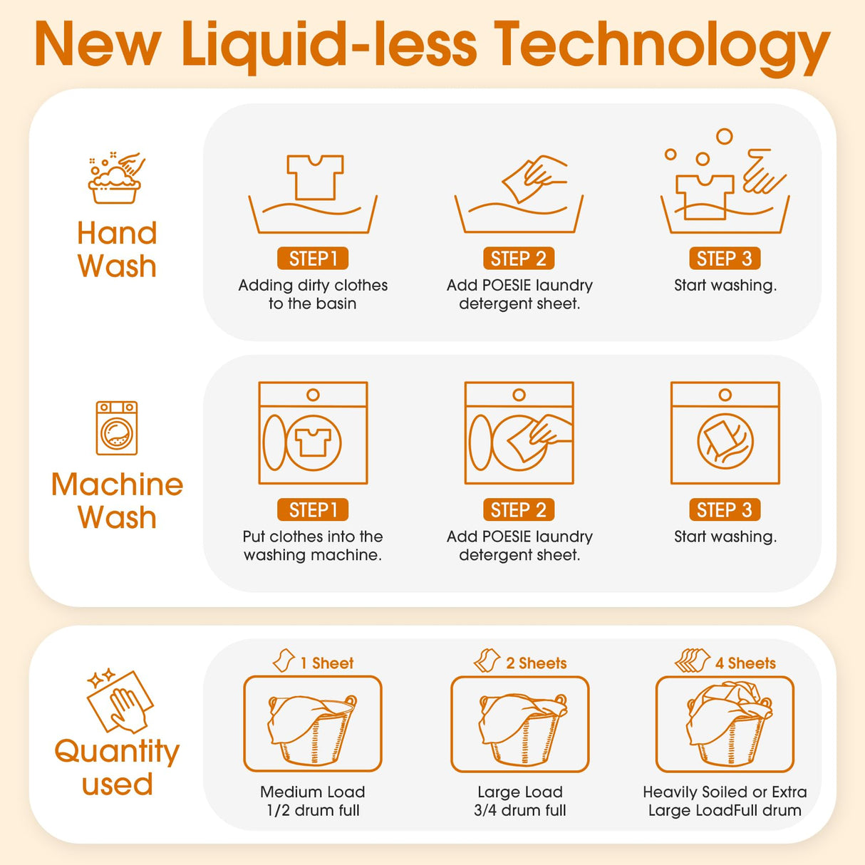 Poesie Laundry Detergent Sheets Citrus Scent 3 Pack 480 Sheets 240 Loads Zero Plastic Portable Green Package Liquid Less HE Washing Detergent Strips for Save Place Traveling