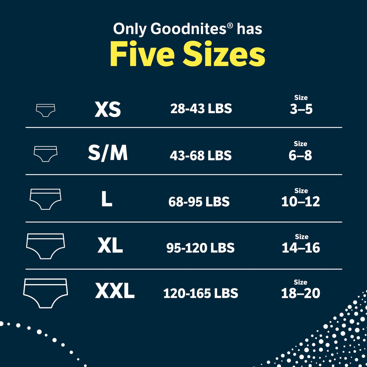 Goodnites Boys' Nighttime Bedwetting Underwear, Size Extra Large (95-120 lbs), 63 Ct (3 Packs of 21), Packaging May Vary