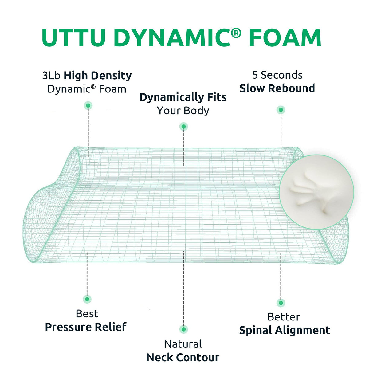 UTTU Cervical Pillow for Neck Strain Relief, Memory Foam Neck Pillow for Sleeping, Adjustable Orthopedic Sandwich Pillow, Contour Cooling for Side Back Stomach Sleeper, King(27.6"×15.7"×4.7"/3.9")