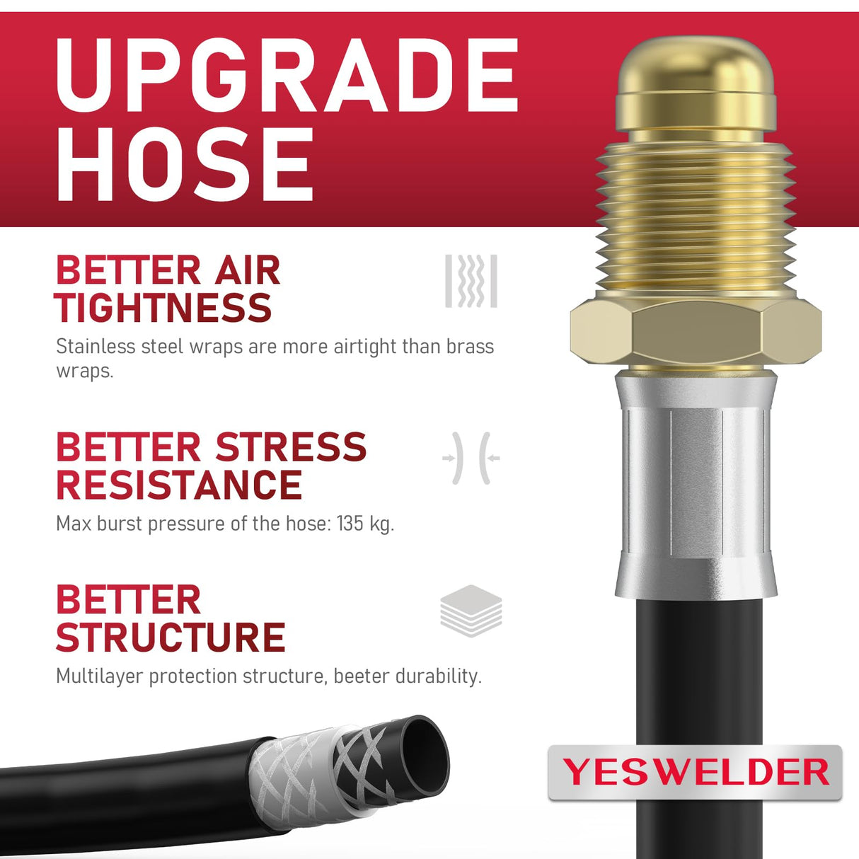 YESWELDER Welding Gas Regulator Flow Meter with Gas Hose, Leak-Proof Argon CO2 Pressure Gauge with Universal Multi-Interface, Suitable for MIG TIG Welding Machines