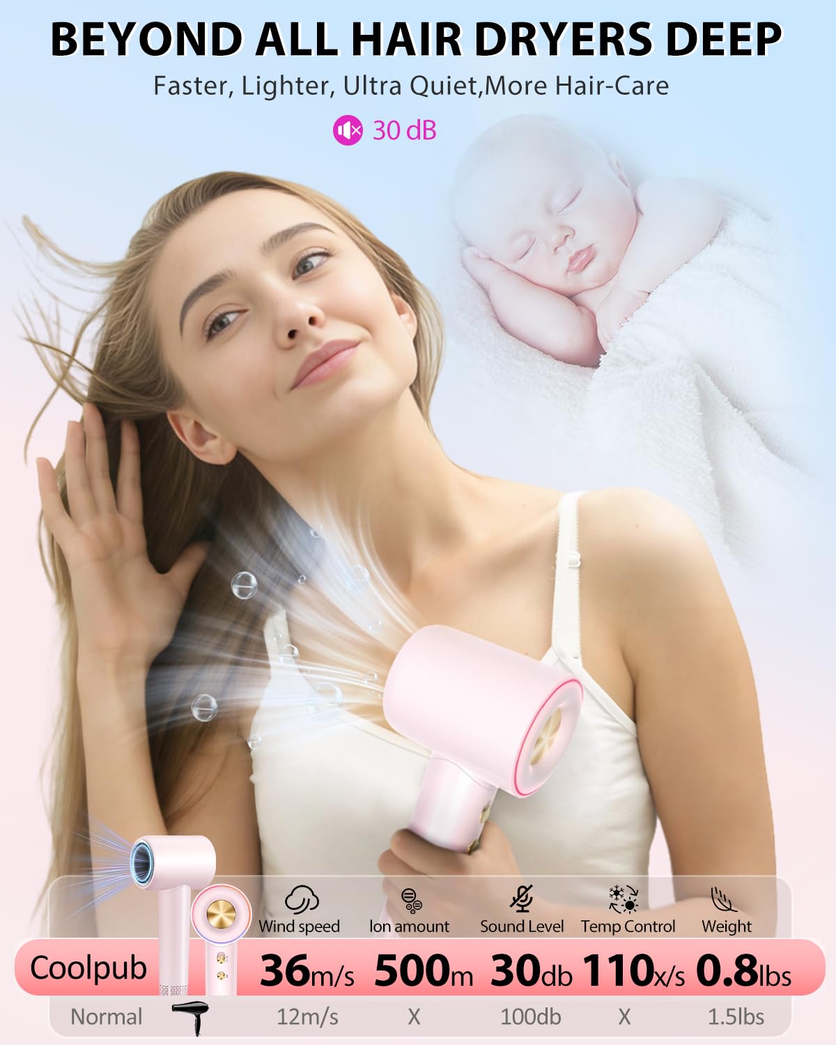 Hair Dryer Blow Dryer,180000 RPM High-Speed Brushless Motor 500 Millions Negative Ionic hairdryer for Fast Drying, Quiet Thermo-Control Hair dryers for Women Home Travel Salon (Pink)