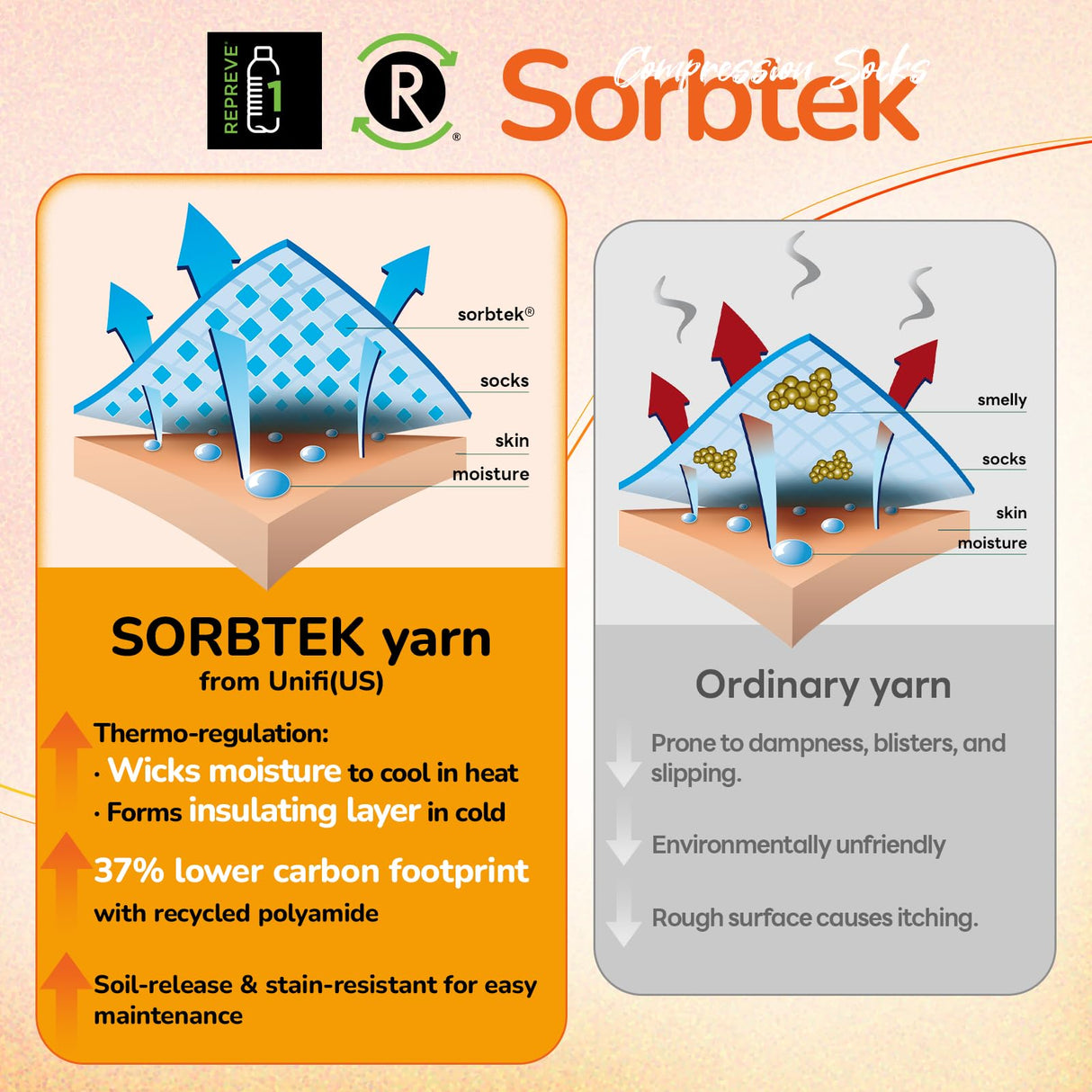 SONORAN 3 Pairs Merino Wool Compression Socks for Men Women, Knee High Winter Thermal Thick Warm for Cold Weather Christmas Gift L/XL Black&Gray&Black Gray