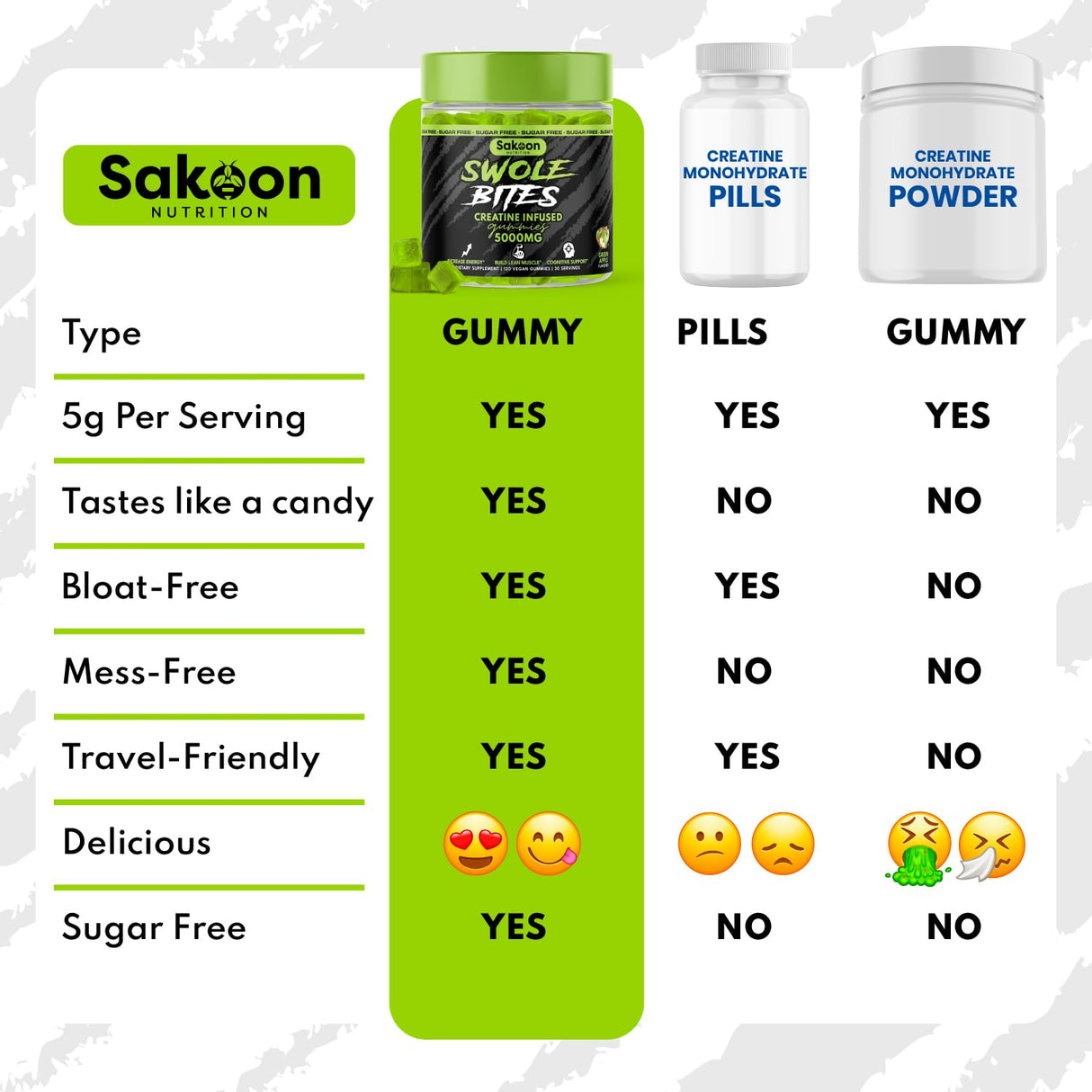 Sakoon nutrition 5000mg Creatine Monohydrate Infused Gummies | Increase Strength and Build Muscle, Sugar-Free, Vegan, Apple Flavor, 120 Count