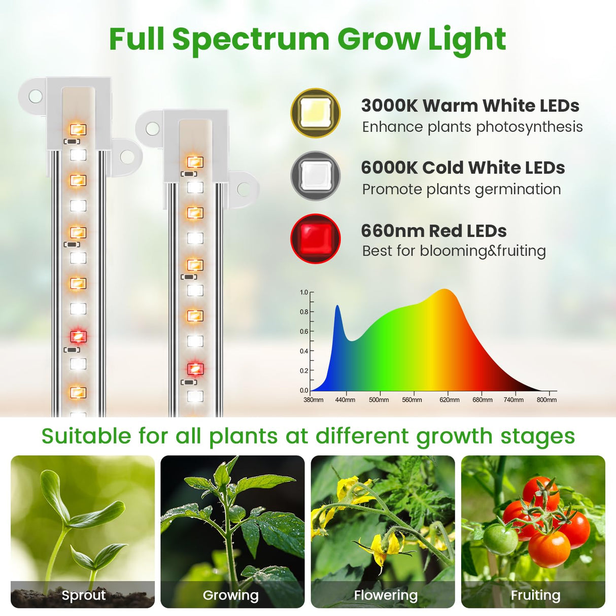 Wiaxulay 8 inches Grow Lights for Indoor Plants, 112 LEDs Full Spectrum Grow Light Strip, Under Cabinet Grow Lamp with Auto Timer 6/12/16 Hrs, 3 Lighting Mode, Ideal for Plant Stand, Shelf, 2 Pack