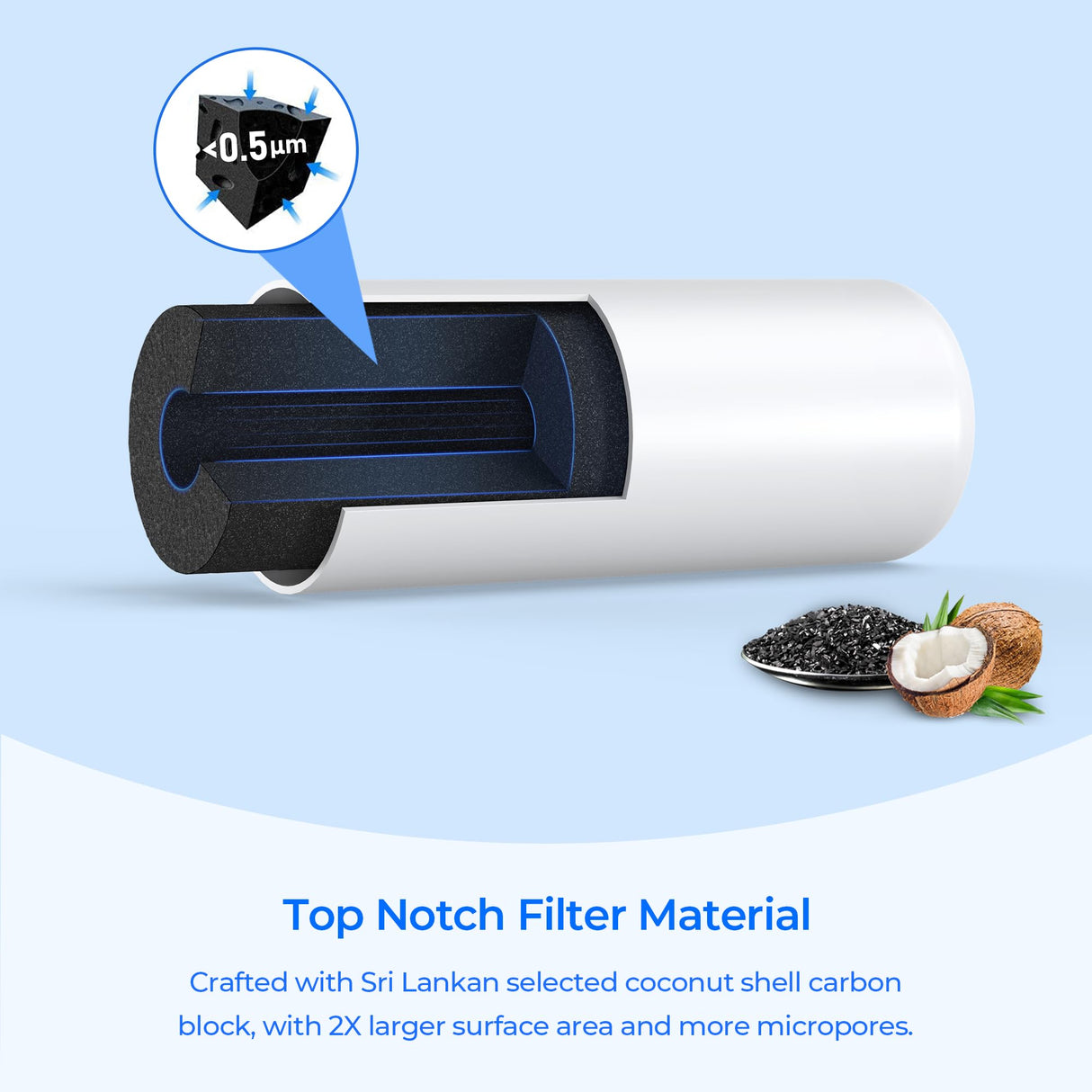 TEEHAY W10295370A Water Filter Replacement, Compatible with Whirlpool EDR1RXD1, EDR1RXD1B, EveryDrop Filter 1, W10295370, Whirlpool WHR1RXD1, KitchenAid KAD1RXD1, P8RFWB2L, P8WB2L, 2 Pack