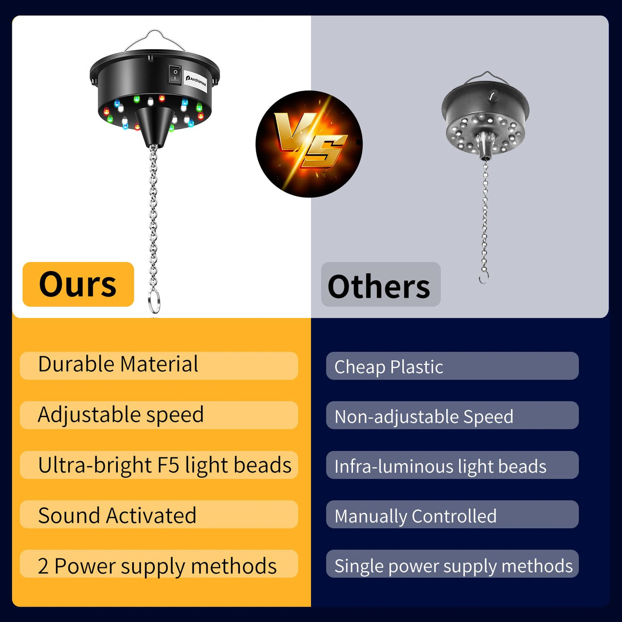 Disco Ball Motor with Light, Party Lights with Remote,6-12RPM Adjustable Speed Rotating Disco Motor,for 4''~ 24'' Mirror Ball, DJ Bands KTV Bar Christmas Birthday Wedding Outdoors Party Decor