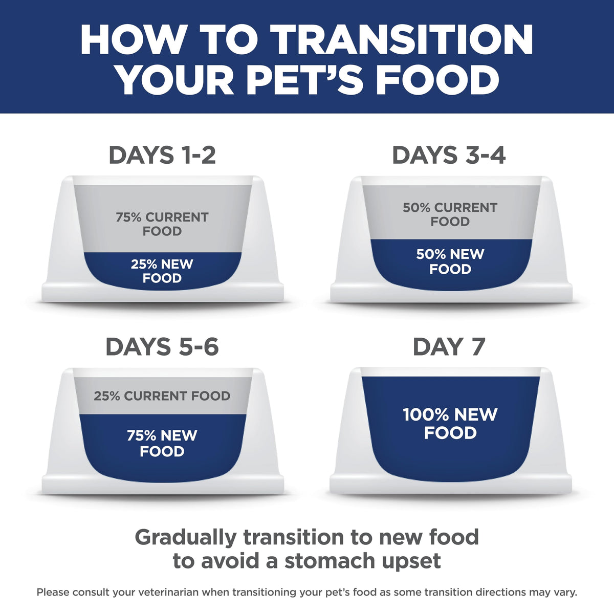 Hill's Science Diet Sensitive Stomach & Skin Small Bites Dry Dog Food