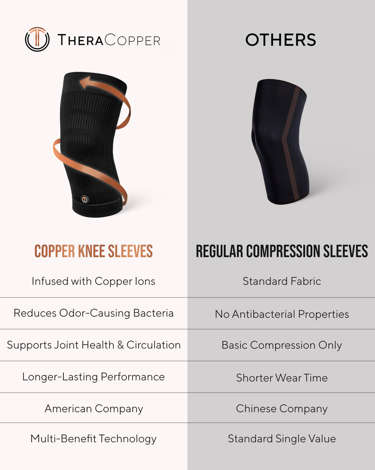 TheraCopper Copper Knee Brace for Men & Women (2 Pack) — Non-Slip Compression Copper Knee Sleeve for Arthritis, Knees Pain Relief, Swelling, Anti inflammatory and Recovery Support (XX-Large)