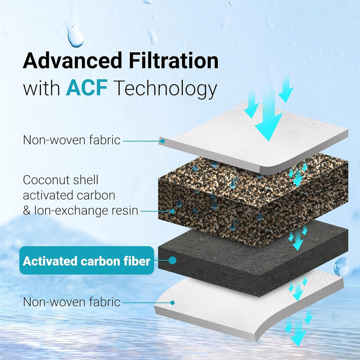 Replacement for All Waterdrop® Pitcher Filtration System, Fits Waterdrop WD-PF-01A Plus, Reduces PFOA/PFOS, Chlorine, Last Up to 3 Months or 200 Gallons (Pack of 6), AQUA CREST