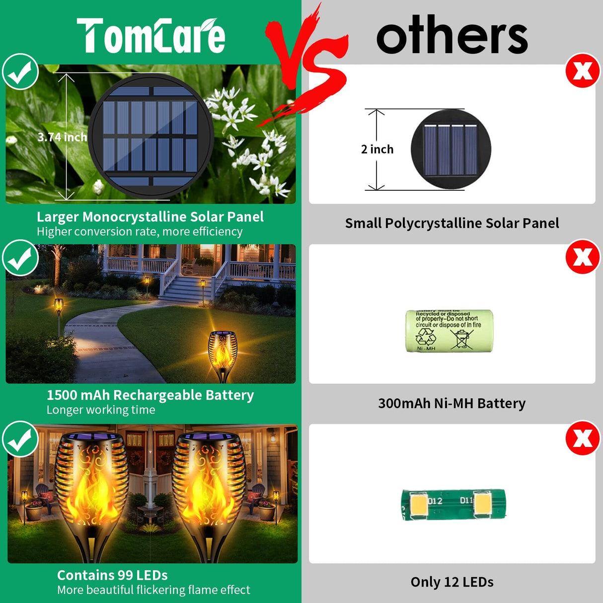 TomCare Solar Lights Outdoor 99 LED Higher & Larger Flickering Flame Solar Torch Lights 43" Waterproof Outdoor Lighting Solar Powered Pathway Lights Christmas Decorations for Garden Patio Yard, 4Pack