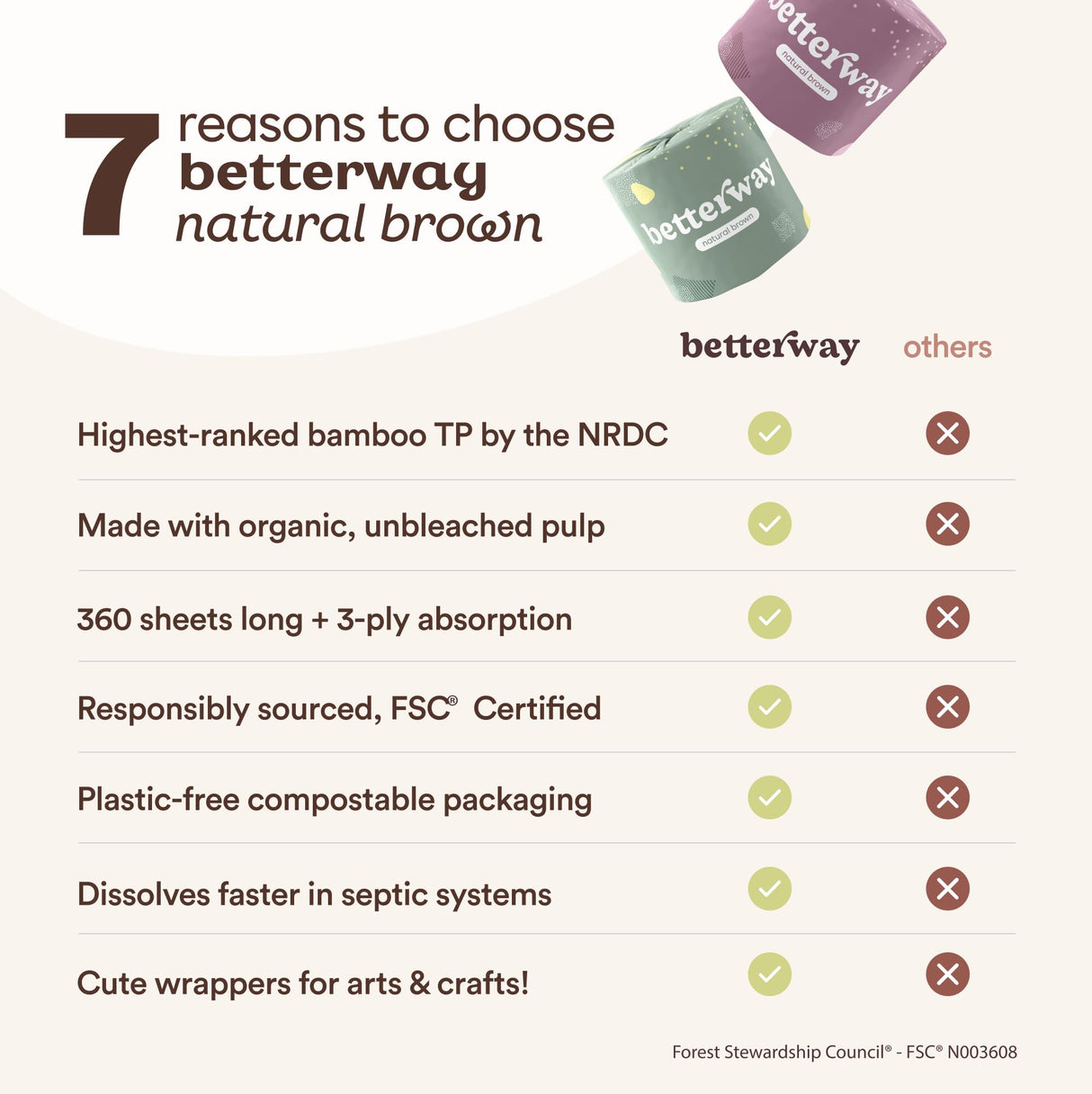 Betterway Unbleached Bamboo Toilet Paper Rolls - Eco-Friendly 3 Ply Toilet Tissue - 12 Long-Lasting Rolls - 360 Sheets/Roll - Organic, FSC Certified, Septic Safe TP - Lint-Free, PFAS-Free Bath Tissue