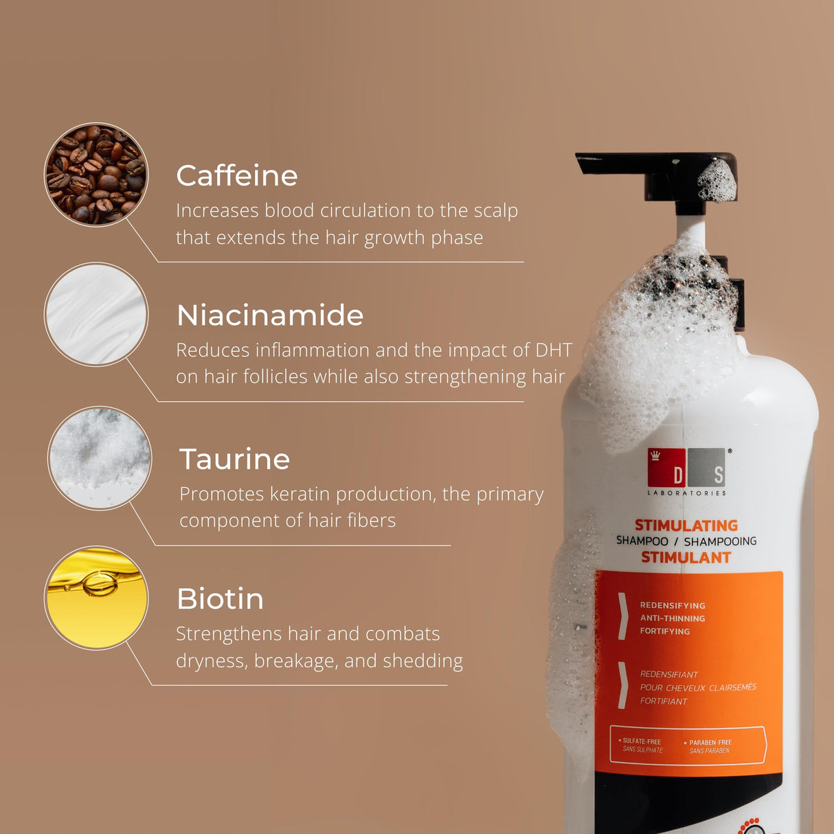 DS Labs Revita Shampoo and Conditioner – High-Performance Hair Density Kit, Volumizing, Thickening, Fuller, Sulfate & Silicone Free, For Men & Women, 925mL, Packaging May Vary