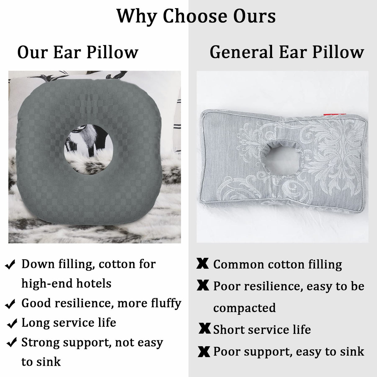Wuronsa Ear Piercing Pillow for Side Sleepers, Pillow with an Ear Hole for CNH and Ear Pain Ear Inflammation Pressure Sores, O-Shaped Side Sleeping Pillow, Ear Guard Pillow (Dark Gray)