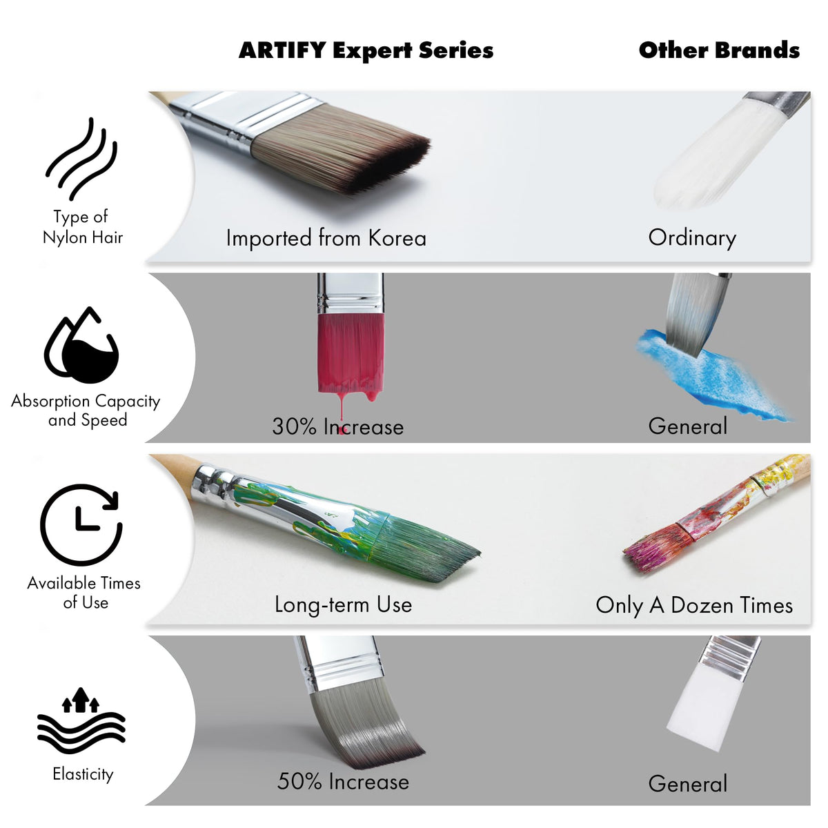ARTIFY 25 Pieces Professional Paint Brush Set – Expert Series Synthetic Nylon Brushes for Acrylic, Oil, Watercolor, Gouache – No Shedding, Canvas Roll Case & Palette Knife, Artist Gifts Art Supplies