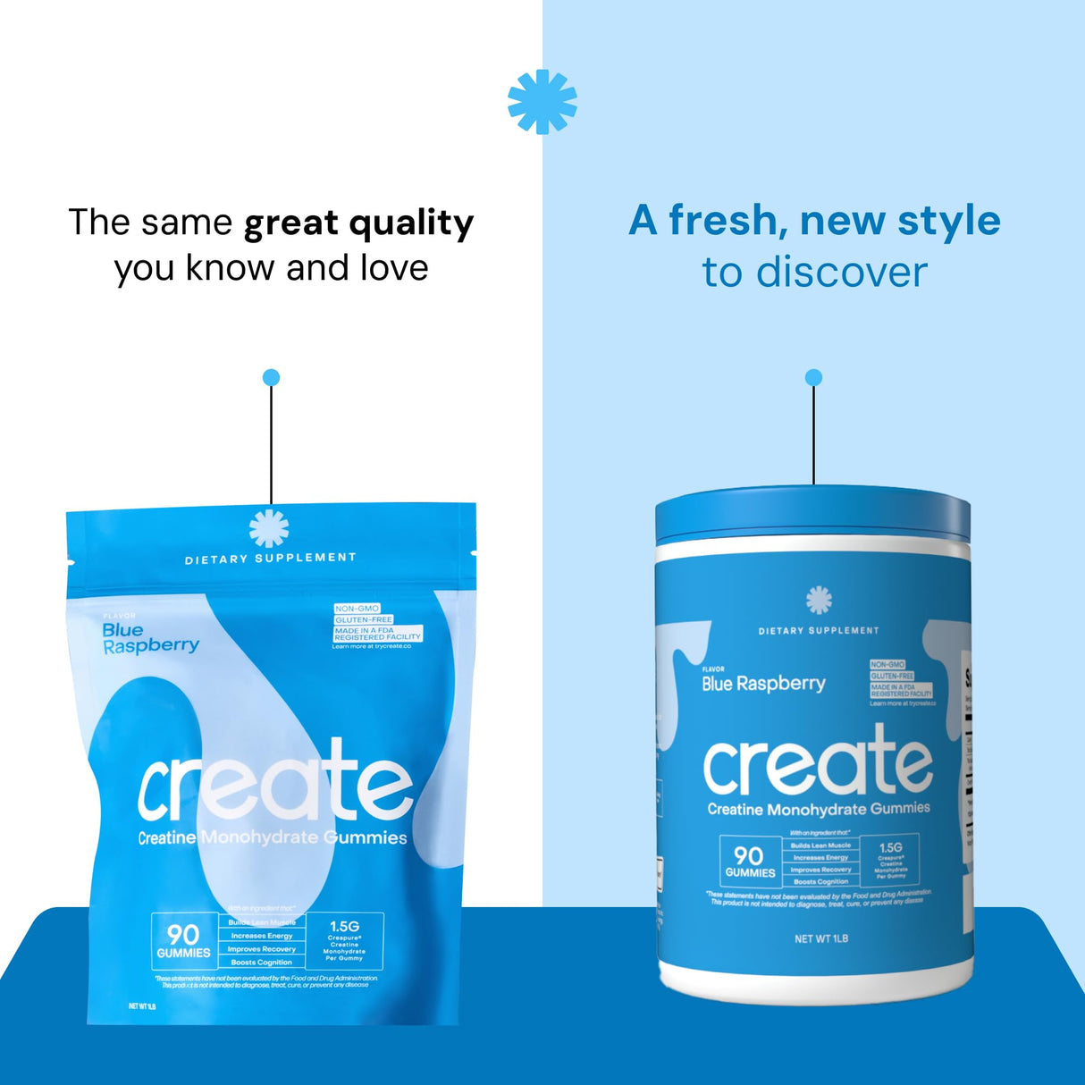 Create Creatine Monohydrate Gummies for Men & Women, Boost Focus, Strength, and Endurance, Anti-Melting Formula, Vegan, Gluten-Free, Non-GMO, 1.5g of Creatine per Gummy (Blue Raspberry, 90 ct)