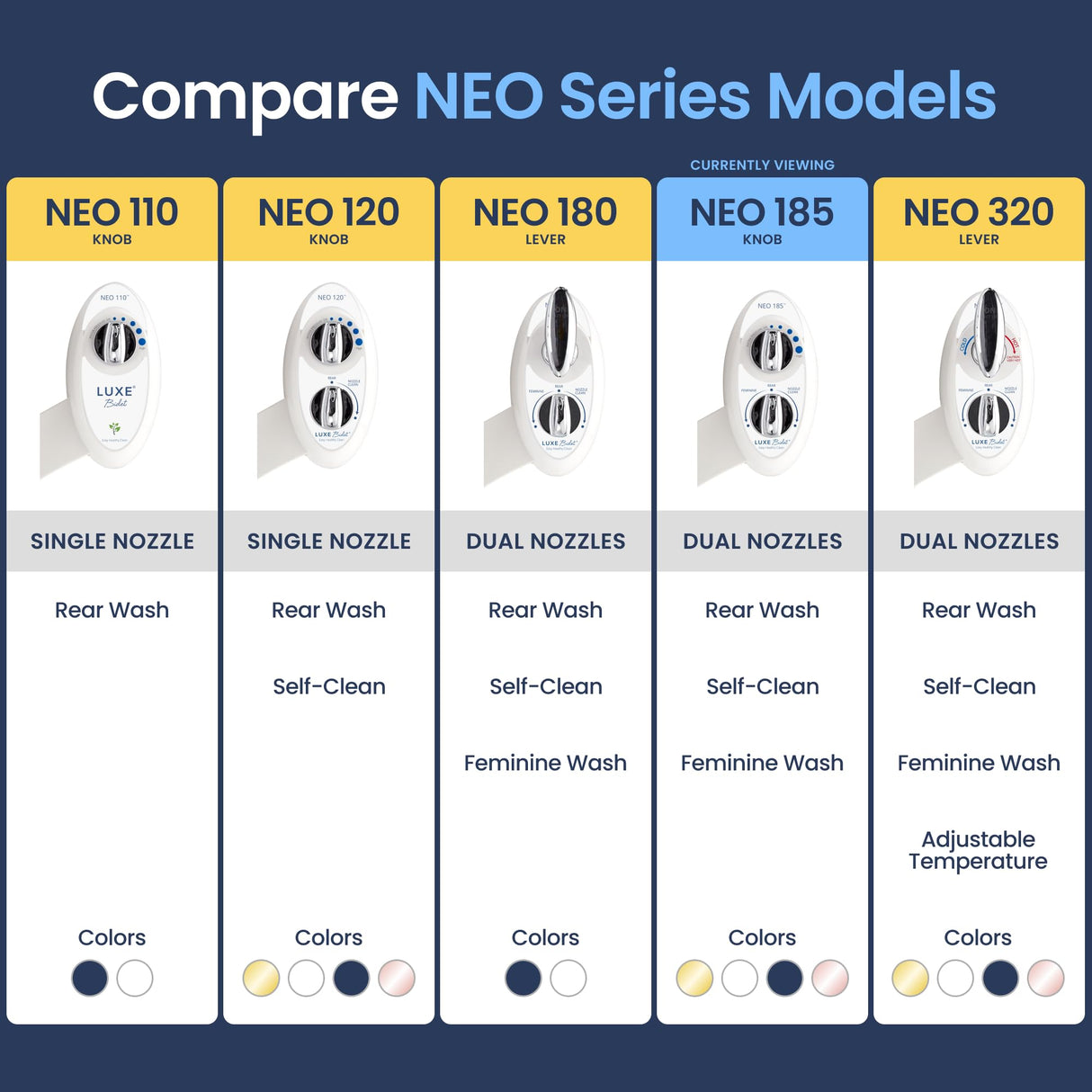 LUXE Bidet NEO 185 - Dual Nozzle, Self-Cleaning, Non-Electric Bidet Attachment for Toilet Seat, Adjustable Water Pressure, Rear & Feminine Wash (White)