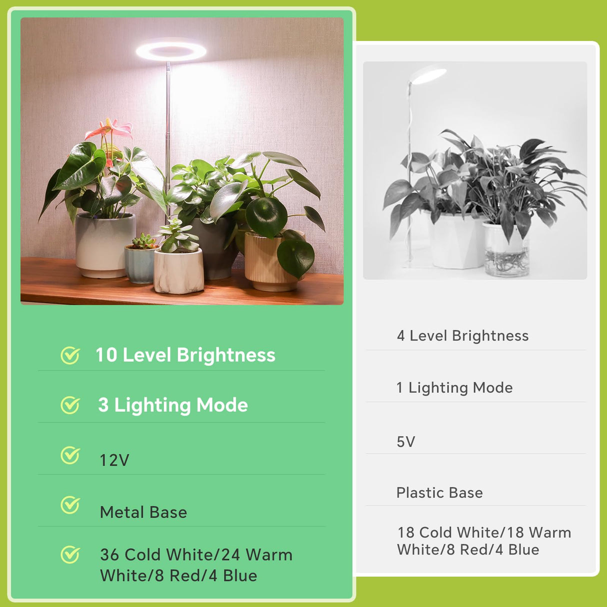 GTRUIIDY Desktop Grow Light, Full Spectrum Plant Light with Timer, Height Adjustable Halo Grow Lamp for Indoor Plants, 3 Lighting Modes for Seedlings & Succulents, White