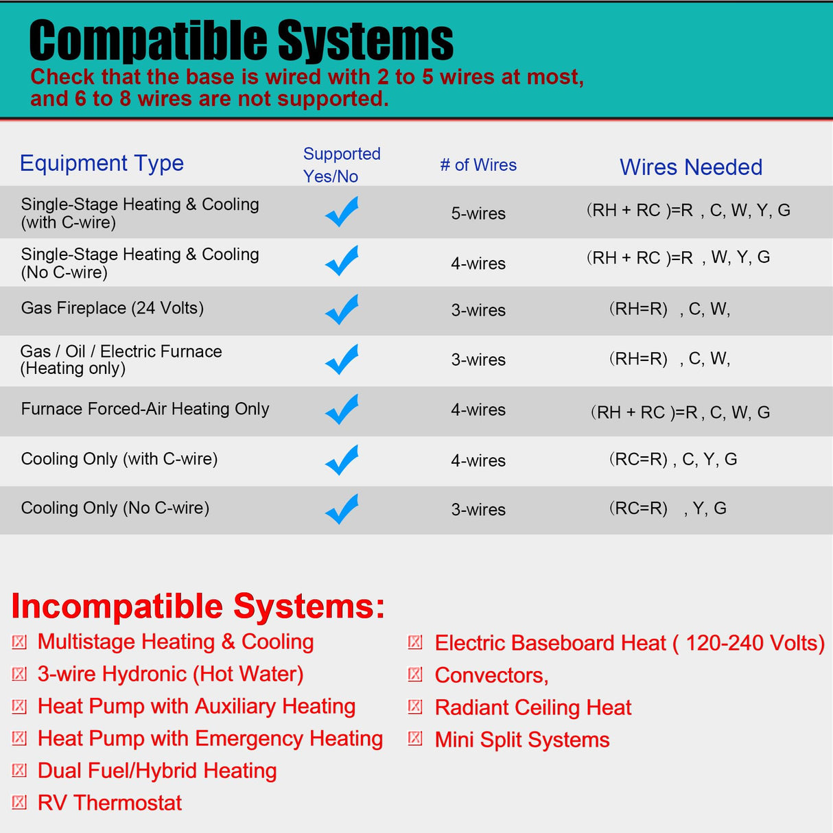 Suuwer Non-Programmable Thermostats for Home 1 Heat/1 Cool Conventional Single-Stage Systems (Blue Backlight)