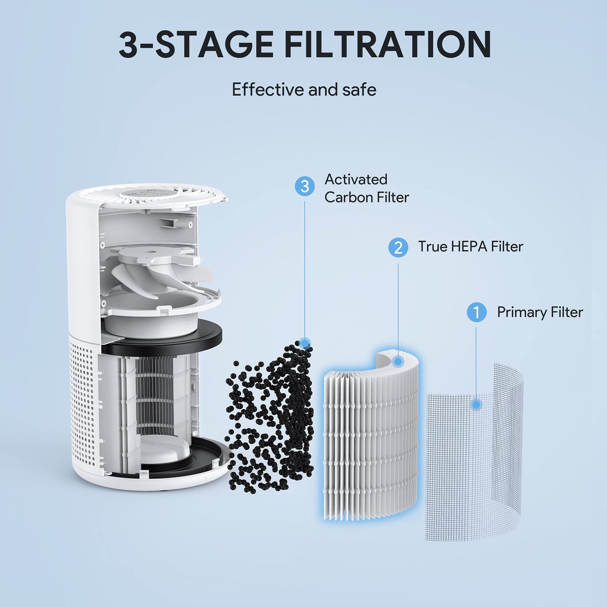 Air Purifiers for Bedroom, FULMINARE H13 True HEPA Filter Up to 1086 Ft²