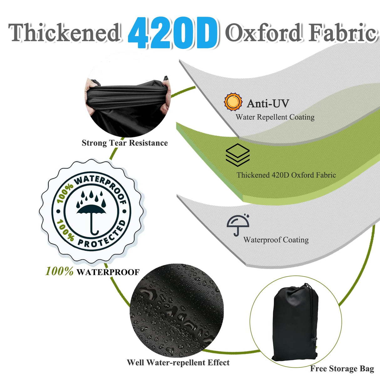 Valchoose 56" L x 26" W x 38" H Upgraded Mobility Scooter Cover, 420D Thicker Oxford Fabric, Scooter Cover Waterproof Mobility with Waterproof Strip - Water Resistant, with 2 Fixed Buckles (Black)