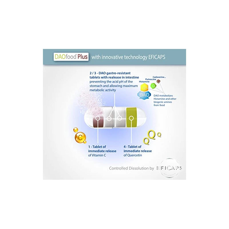 DR Healthcare DAOfood Plus - Dietary Management of DAO Deficiency/Histamine Intolerance - 60 EFICAPS Capsules with Gastro-Resistant Tablets - DAO Enzyme, Quercetin and Vitamin C