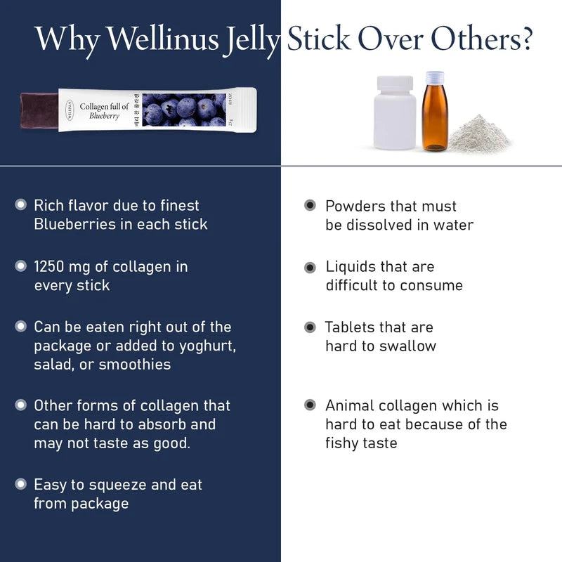 WELLINUS Blueberry Full of Collagen, Jelly Stick, Marine Collagen, Fast Absorbing, Snack, Ultra-Low Weight Molecular Marine Collagen, HACCP Certified, 22.05 oz/Pack of 25