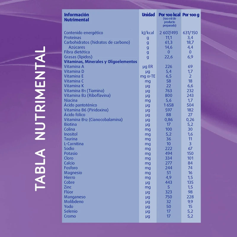 Fortini Manejo Dietético Neutro Niños, 1-10 Años, 400 g