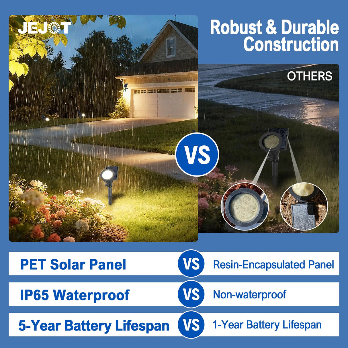 JEJOT 6 Pack Solar Lights Outdoor Waterproof IP65,Warm White Light,2 Lighting Modes,Solar Powered Spotlights for Yard Garden Solar Spot Lights for Flag Landscape Auto On/Off