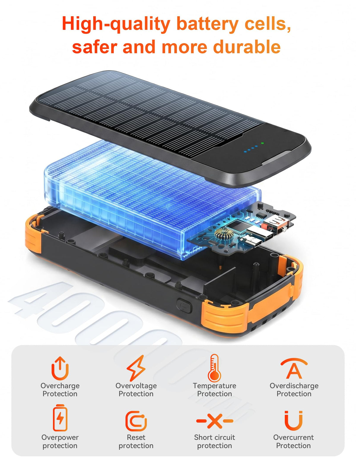SOXONO Solar Power Bank 40000mAh PD20W Fast Charging Portable Solar Charger