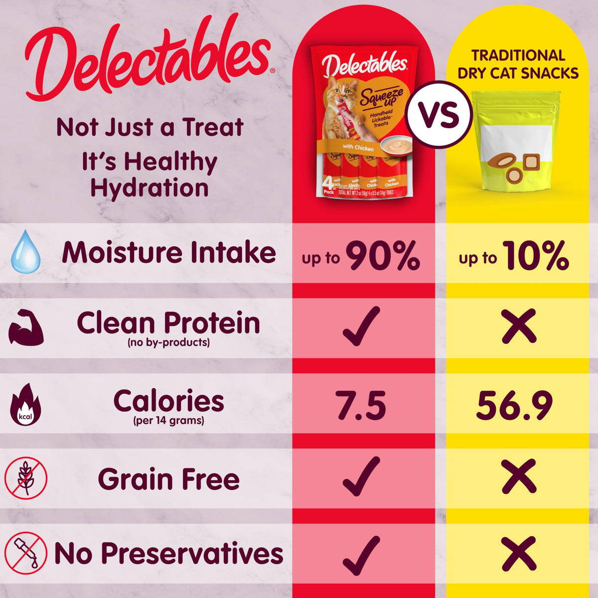Delectables Squeeze Up Creamy Squeezable Puree, Lickable Wet Cat Treats, Grain Free, No Added Fillers, No By-Products, No Added Preservatives, 0.5 Ounces Tube Chicken Flavor, 32 Tubes Total