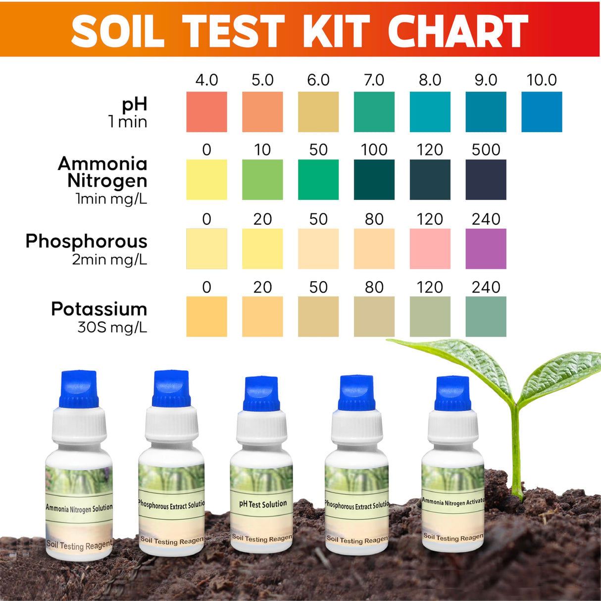 Soil Test Kit 140 Tests (2026 Updated Instructions) – pH, Nitrogen, Phosphorus, Potassium & Ammonia – Garden, Lawn & Plant Soil Tester Kit for Accurate Fertility Analysis