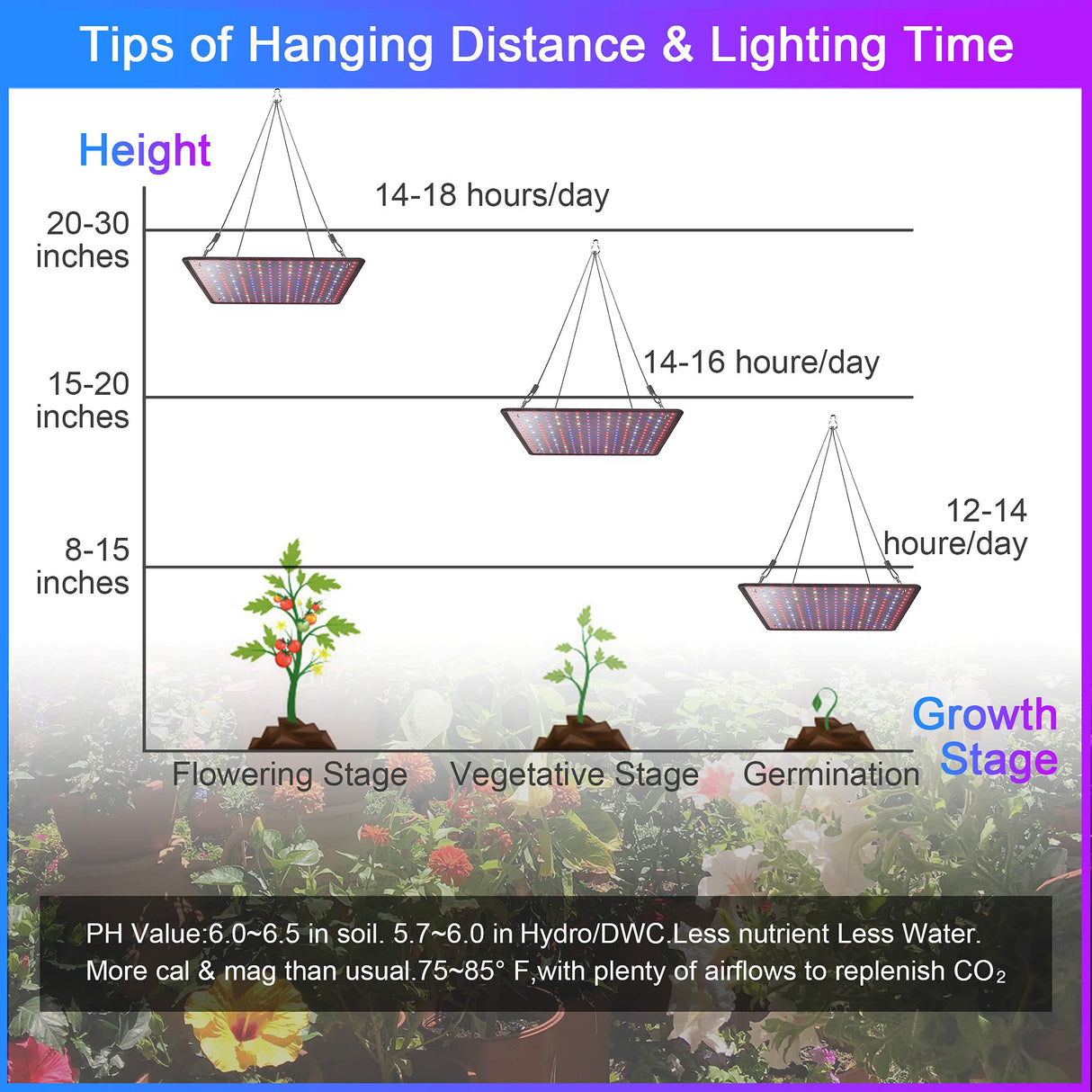 Uallhome 2 Pack LED Grow Light Panel 200W Lamp for Indoor Plants, Full Spectrum with White Blue Red UV IR LEDs for 4x4ft Coverage Grow Tent Greenhouse Veg and Bloom Seedlings Hydroponics
