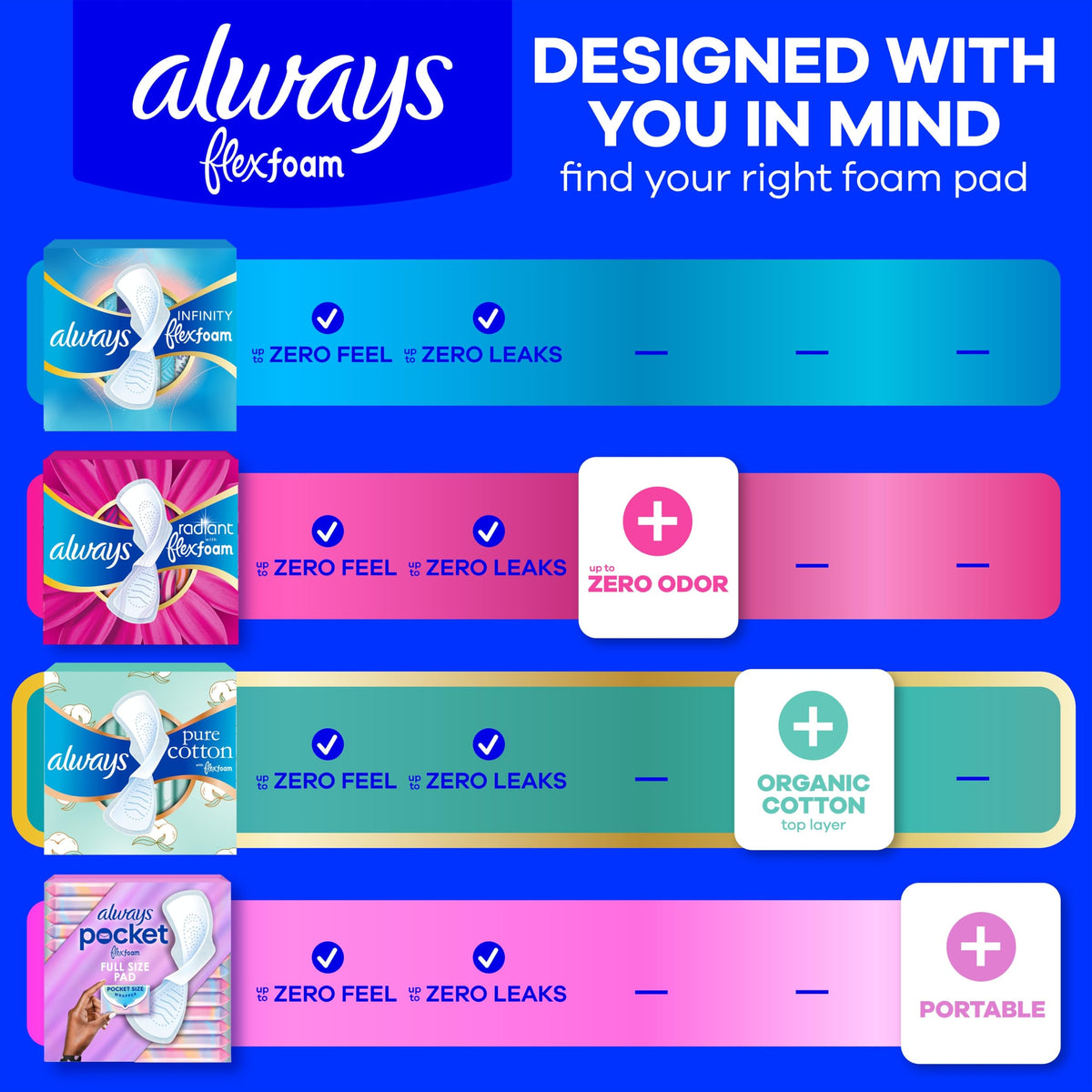 Always Pure Cotton, Organic Cotton top Layer Pads for Women with Wings, Feminine Care, Period, Menstrual, Sanitary, Postpartum, toallas sanitarias para Mujer, Size 2 Heavy Absorbency, Unscented, 72ct