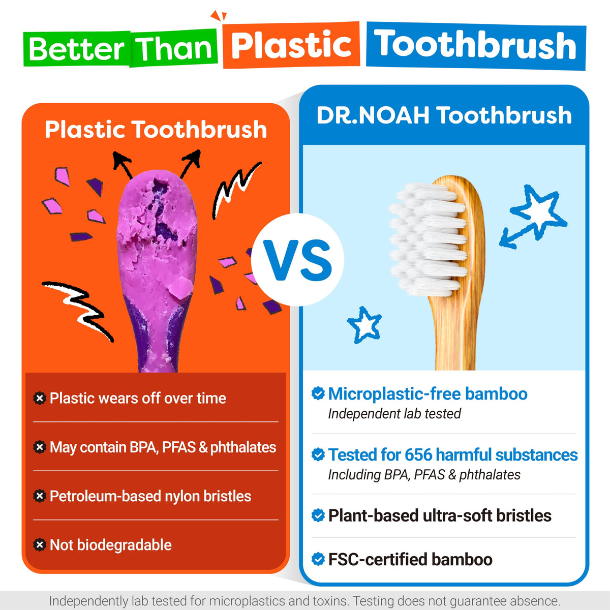 Dr. Noah Microplastic-Free Bamboo Baby Toothbrush, Dentist Designed, 4 Pack