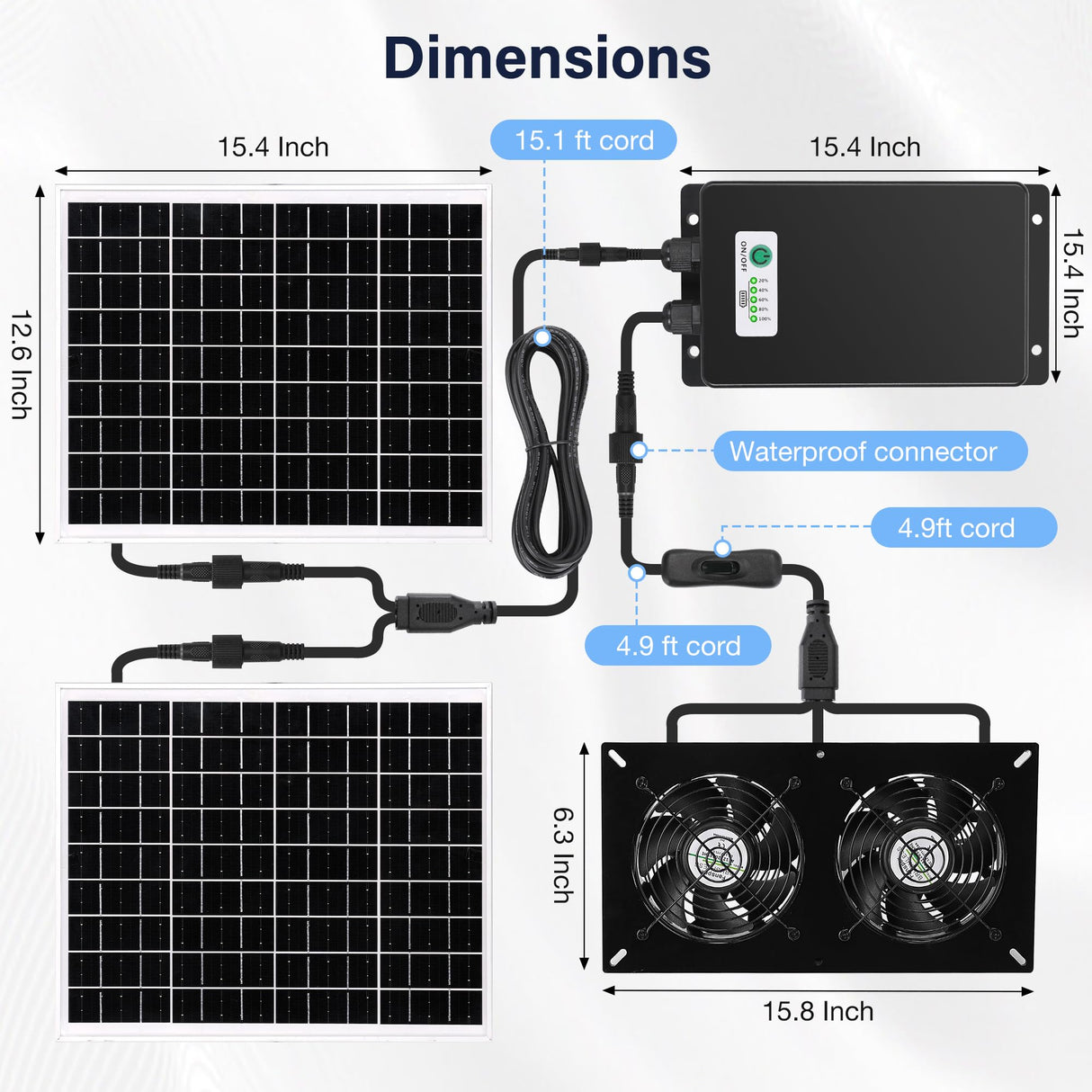 Fanspex Solar 2 Fan Kit with 66.6 Wh Battery Backup, 50W Solar Panel Powered Rechargeable Weatherproof Fans for Chicken Coop, Greenhouse & Shed