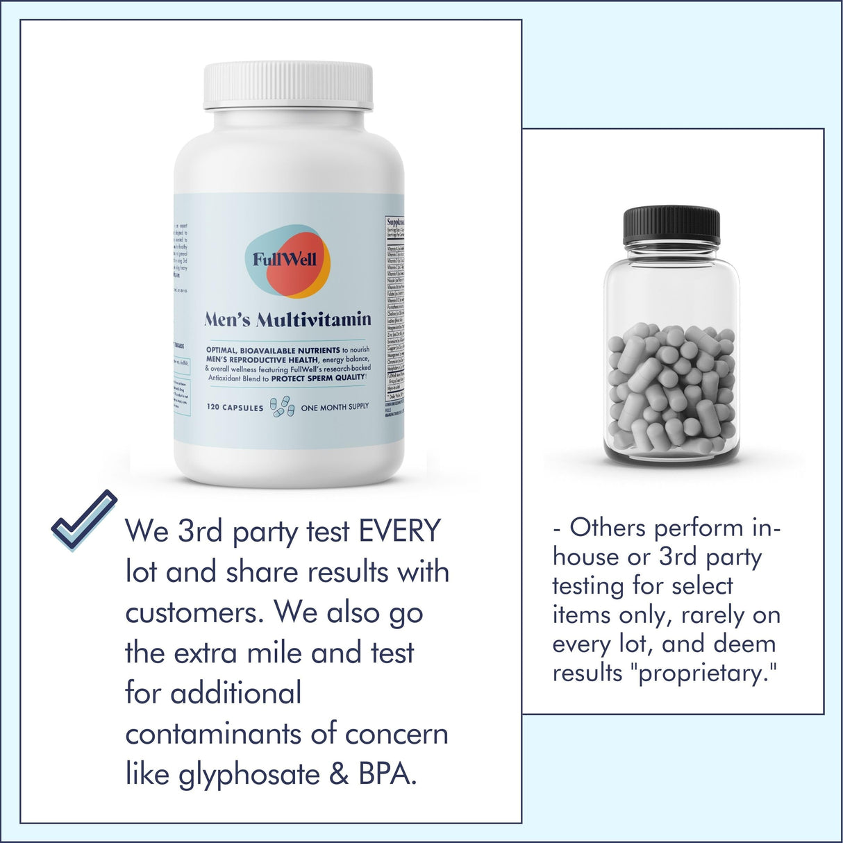 FullWell Men's Daily Multivitamin with Vitamin D, Antioxidants, Choline, and B Vitamins for Optimal Sperm Quality, Hormone Health, and Overall Male Fertility, 3rd Party Tested, 30 Servings