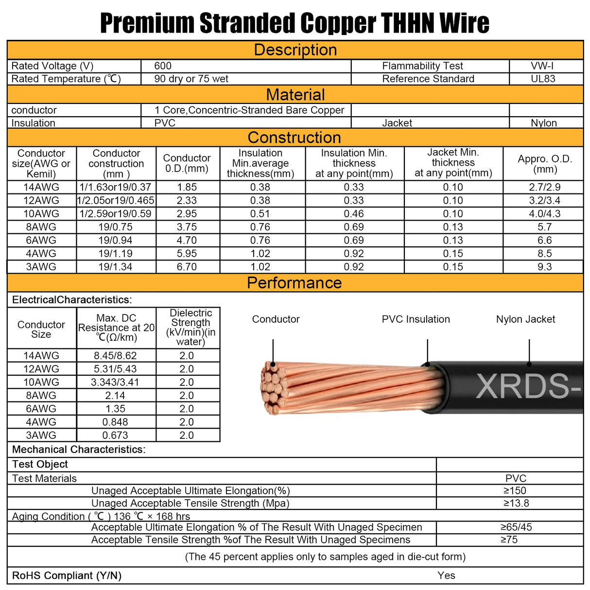 XRDS -RF 4AWG THHN Wire, 10FT Black Stranded Copper Electrical Wire, Nylon Jacket, 600V Rated, Heat & Abrasion Resistant THHN/THWN-2 Cable for Household, Automotive, Solar, RV, Inverter