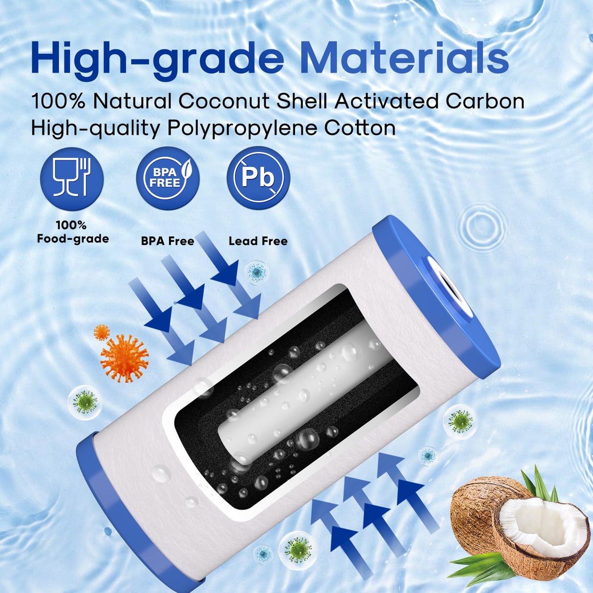 ICEPURE 5 Micron 10" x 4.5" Whole House Water Filter Compatible with GE FXHTC, GXWH40L, RFC-BBSA, W50PEHD, GXWH35F, GNWH38S, Dupont WFHD13001, R50-BB, Pack of 2